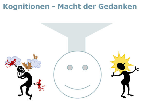 Gedanken: Ursache der Zahnbehandlungsangst